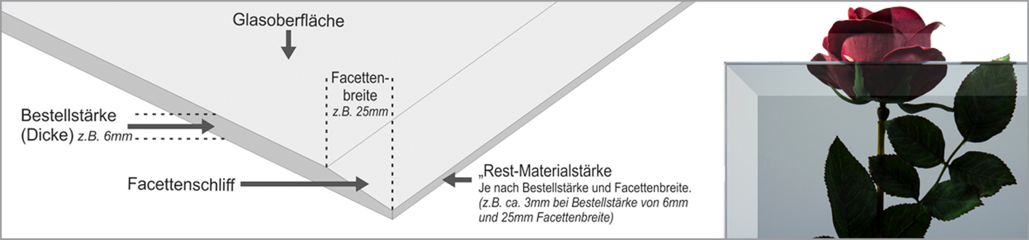 Glasscheiben & Glasplatten mit Facettenschliff - Flachfacette. Klares und getöntes Floatglas.