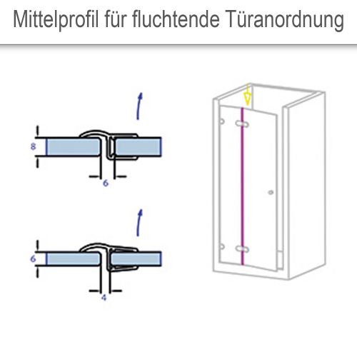 Mittelprofil für fluchtende Türanordnung. PVC transparent. 